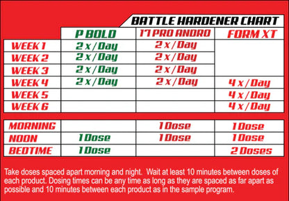Battle Hardener Platinum Series