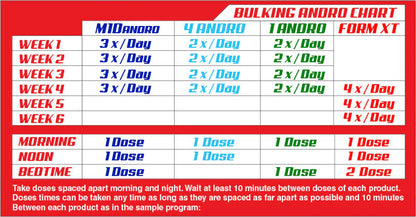 Bulking Andro Kit