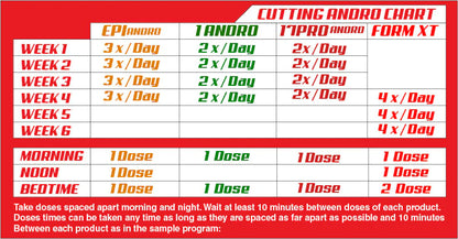 Cutting Andro Kit
