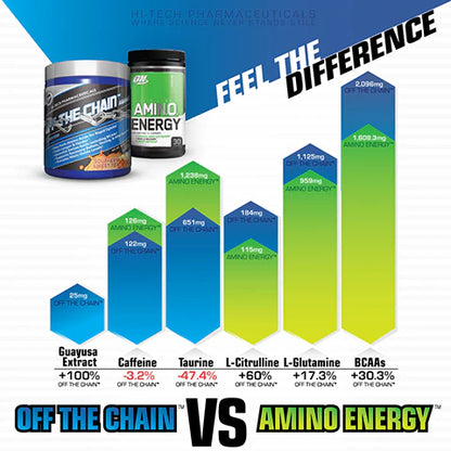 Off The Chain Aminos
